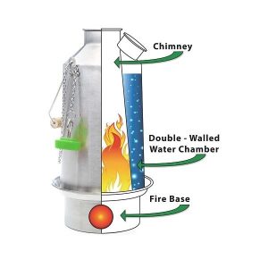 Base Camp Kelly Kettle - Image 3